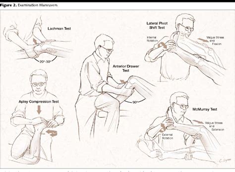 lachman's test vs anterior drawer